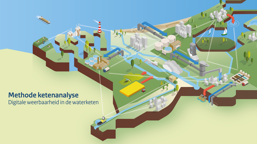 Methode ketenanalyse: Digitale weerbaarheid in de waterketen