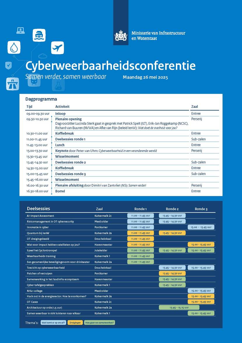 Op 26 mei 2025 organiseren de cyberweerbaarheidsprogramma's van het ministerie van Infrastructuur en Waterstaat de tweede cyberweerbaarheidsconferentie. In dit document vind je het blokkenschema van de cyberweerbaarheidsconferentie en de omschrijving  van de verschillende deelsessies